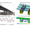 Расчет автодорожного моста 